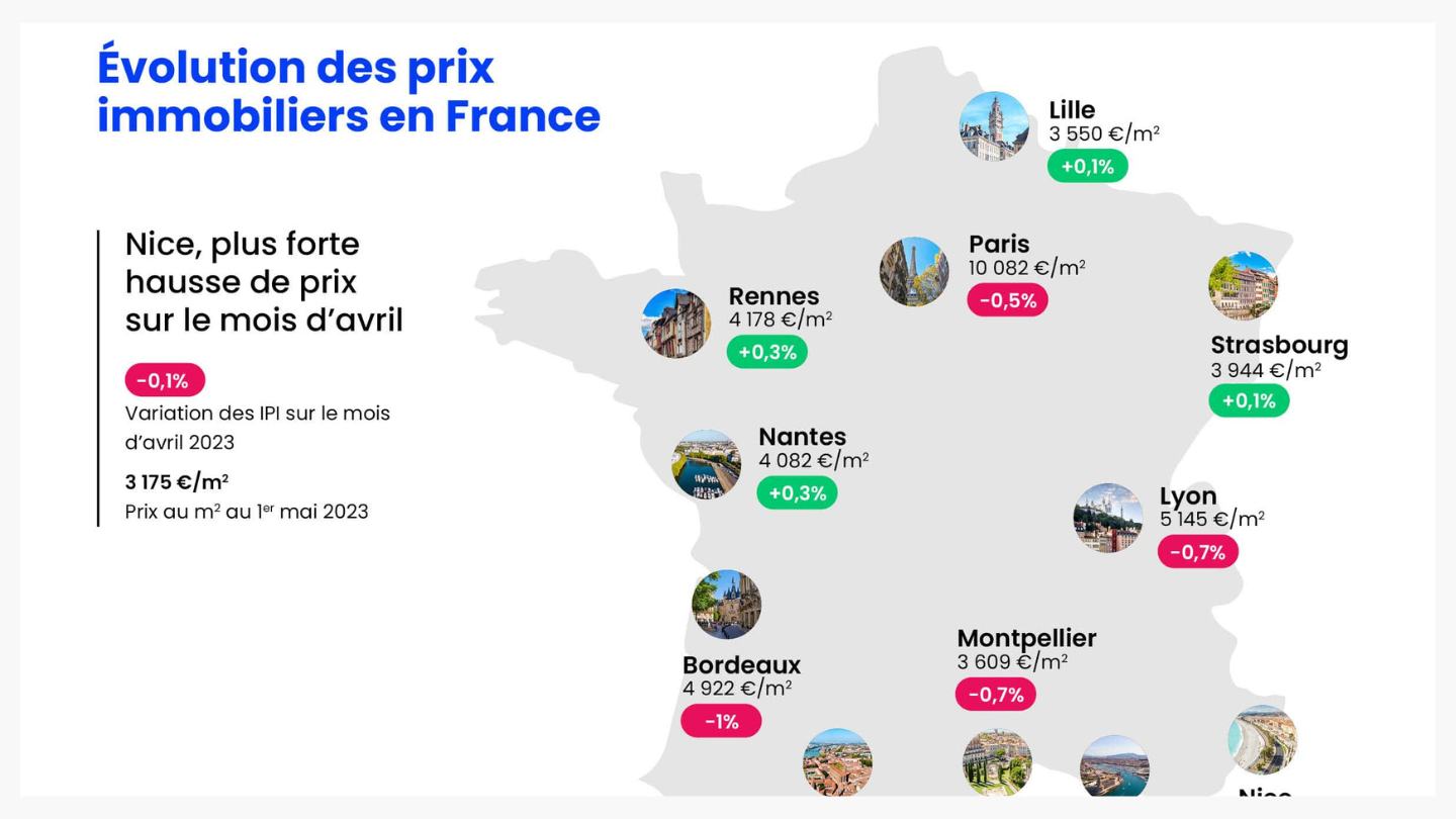 prix immobiliers